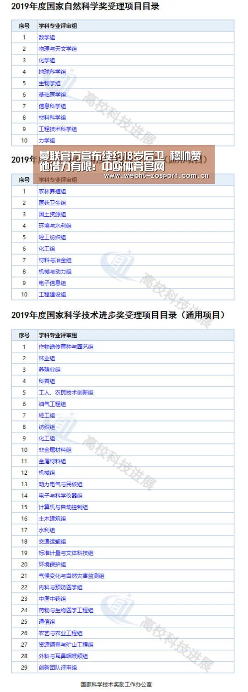 曼联官方宣布续约18岁后卫 穆帅赞他潜力有限:中欧体育官网(图3) 中欧体育平台